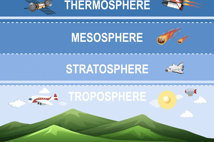 Mengenal troposfer, lapisan atmosfer yang paling dekat dengan bumi.