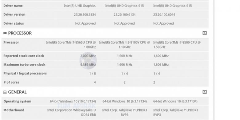 Bocoran spesifikasi prosesor Intel dari keluarga Whiskey Lake-U.