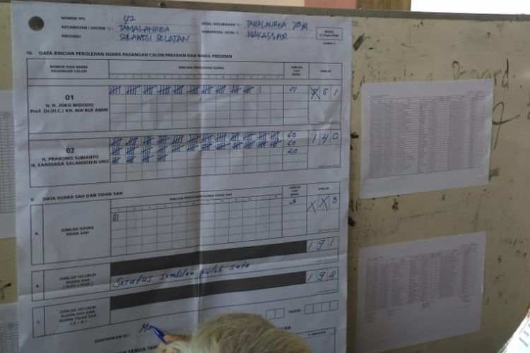 Hasil penghitungan suara yang memperlihatkan kemenangan paslon 02 di TPS 42, Kelurahan Tamarunang, Kecamatan Tamalanrea, Makassar, tempat gubernur Sulawesi Selatan Nurdin Abdullah mencoblos, Rabu (17/4/2019).