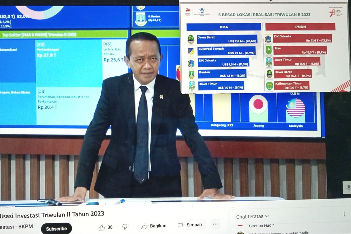 Menteri Investasi/Kepala BKPM Bahlil Lahadalia mengumumkan realisasi investasi semester I-2023 atau selama enam bulan mencapai Rp 678,7 triliun. Angka itu tumbuh 16,1 persen secara year on year (yoy).