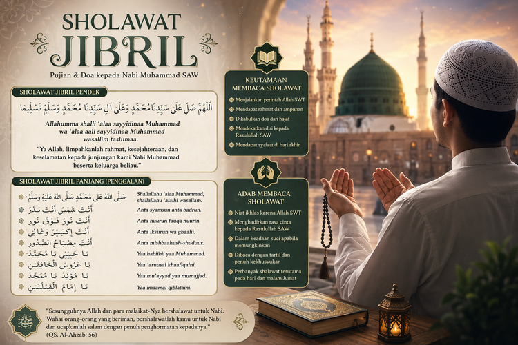 Lirik Sholawat Jibril Versi Panjang & Pendek (Arab, Latin, Arti)