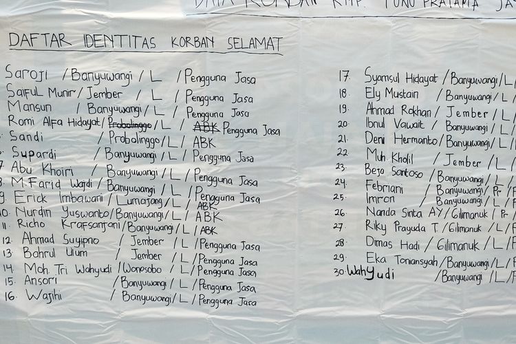 Daftar korban selamat KMP Tunu Pratama Jaya, Jumat (4/7/2025).