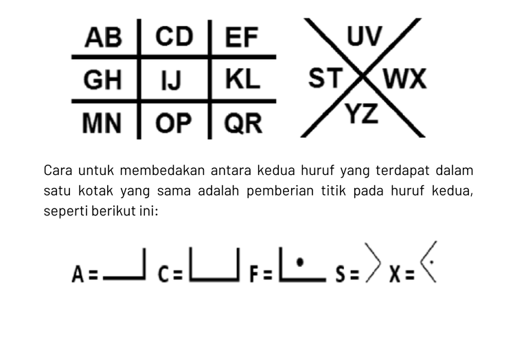 Mengenal Sandi Kotak 1, 2, Dan 3 Dalam Pramuka