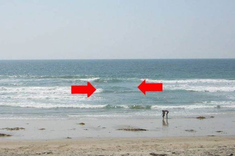 Ilustrasi pertemuan dua arus susur pantai saat terjadi boleran atau rip current yang terjadi di pantai.