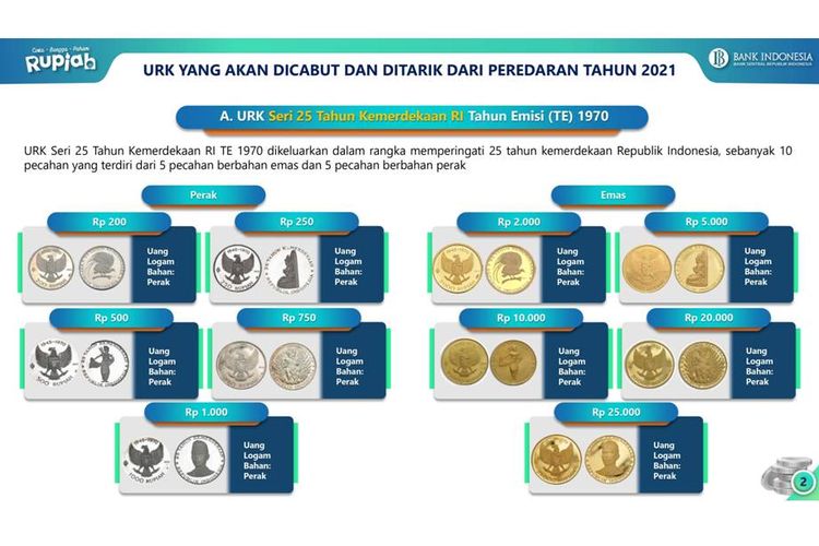 Uang Rupiah Khusus Seri 25 tahun kemerdekaan RI