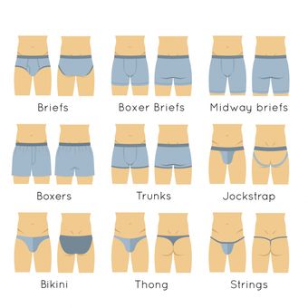 Ilustrasi jenis celana dalam