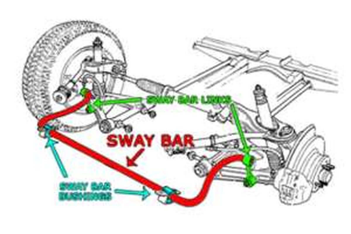 Ilustrasi pemasangan sway bar.