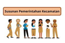 Susunan Pemerintahan Kecamatan