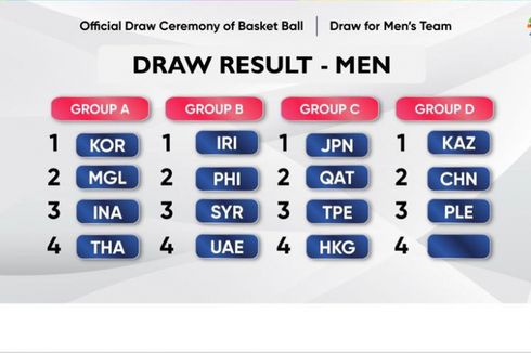 Indonesia Satu Grup dengan Korea di Cabang Bola Basket Asian Games