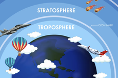 Urutan Lapisan Atmosfer Berdasarkan Temperaturnya