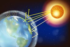 Efek Rumah Kaca: Pengertian, Dampak, dan Cara Mengatasinya