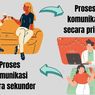 2 Tahapan Proses Komunikasi: Secara Primer dan Sekunder