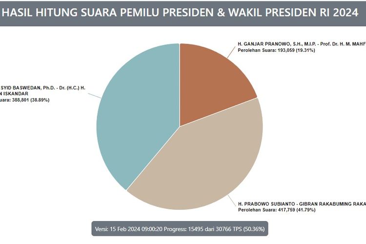 Tangkapan layar situs KPU RI