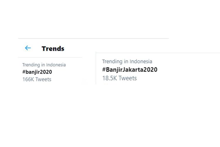 Dua trending soal banjir di Twitter Indonesia, Kamis (2/1/2020).