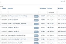 10 SMA Terbaik di Jakarta, Depok, Bogor Berdasarkan Nilai UTBK 2021