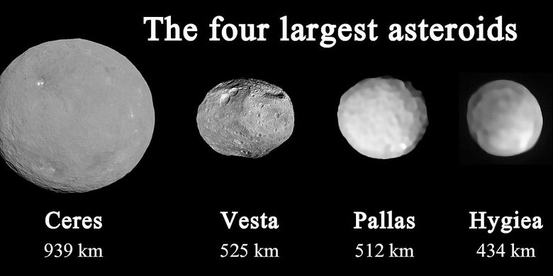 Empat asteroid terbesar di tata surya