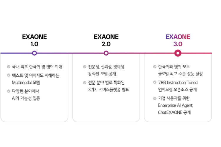 LG merilis model AI open-source EXAONE 3.0