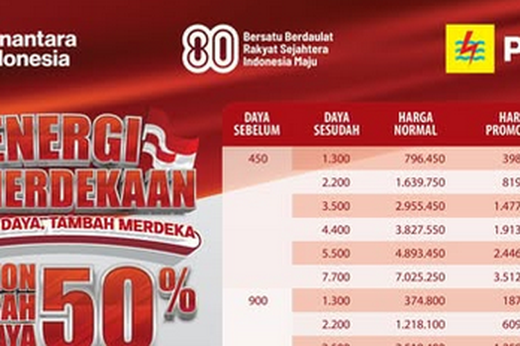 Tangkapan layar akun resmi Instagram @plnmobile. Diskon tambah daya listrik PLN Agustus 2025. Syarat dan cara klaim diskon tambah daya listrik PLN Agustus 2025.