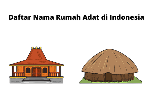 Daftar Nama Rumah Adat di Indonesia