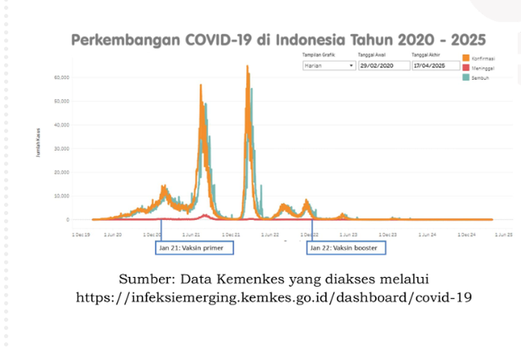 Soal TKA Biologi SMA 2025