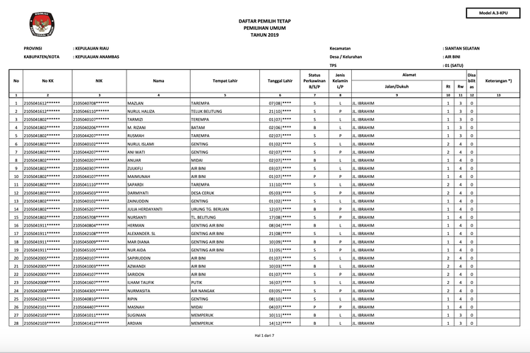 Tangkapan layar data DPT KPU tahun 2019 Kabupaten Kepulauan Anambas.