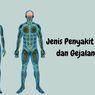 Jenis Penyakit Saraf dan Gejalanya