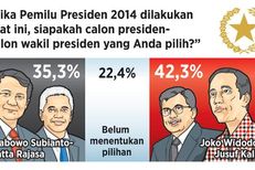 Survei Litbang "Kompas": Pemilih Mengambang Jadi Penentu