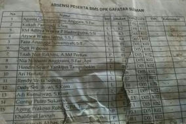 Ini daftar absensi peserta BMS DPK Gafatar Sleman yang dibuang di bekas Sekolah Berbasis Rumah (SBR) Gafatar Dusun Kadisoka  Rt2 /Rw1   Purwomartani, Kalasan, Sleman