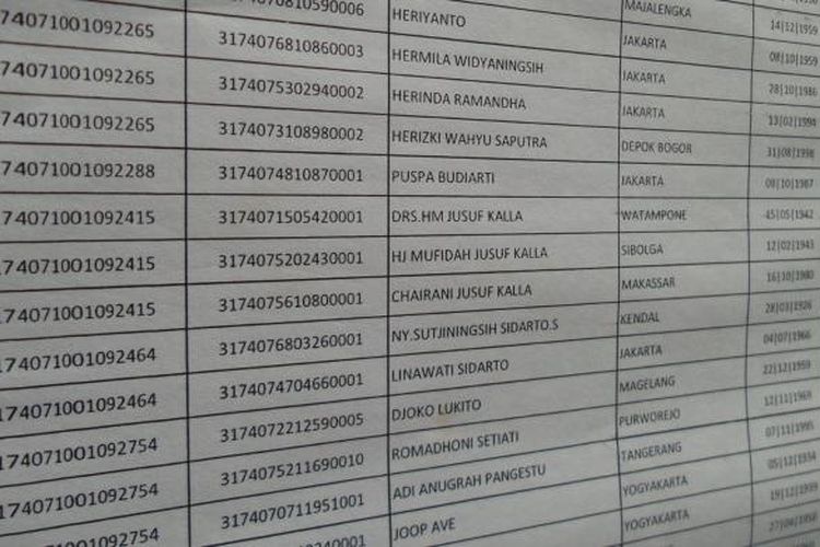 Nama Wakil Presiden Jusuf Kalla dan istrinya, Mufidah Kalla terdaftar di DPT TPS 03 Kelurahan Pulo, Kecamatan Kebayoran Baru, Jaksel. Nama Joop Ave ada di bagian bawah.