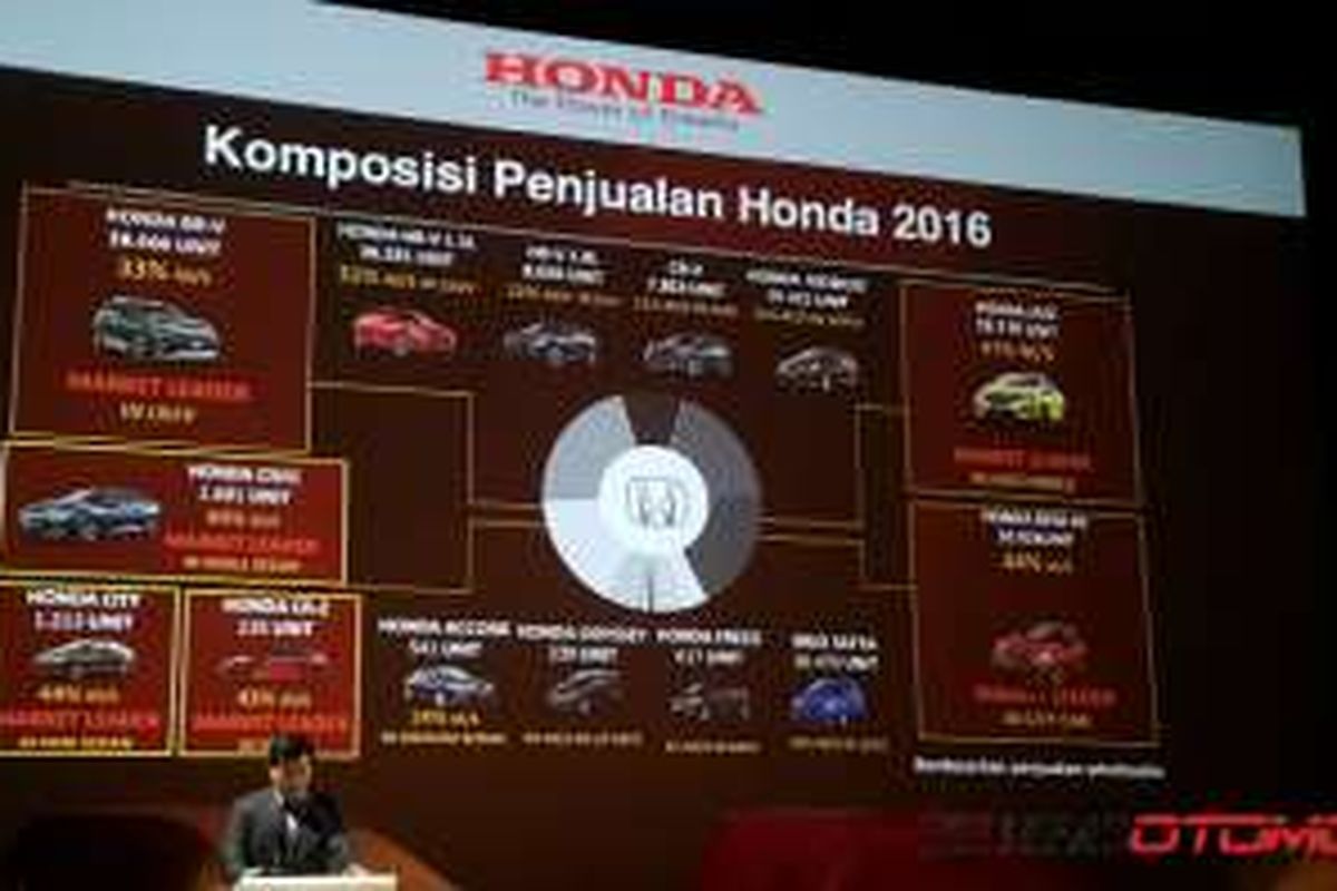 Penjualan Honda di 2016