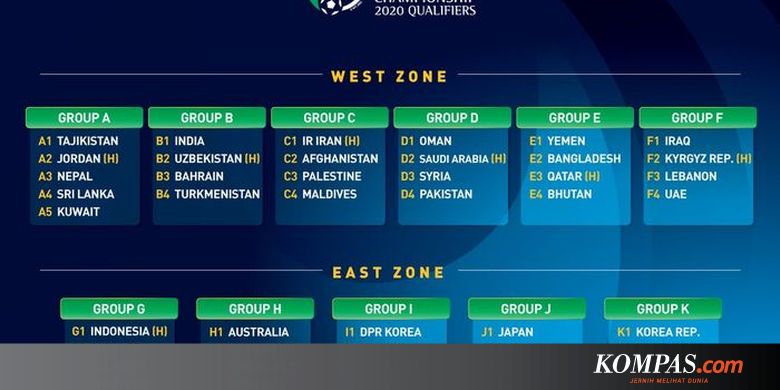 Jadwal Pertandingan Kualifikasi Piala Asia U 23 2020 Timnas