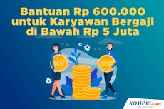 INFOGRAFIK: Bantuan Rp 600.000 untuk Karyawan Bergaji di Bawah Rp 5 Juta