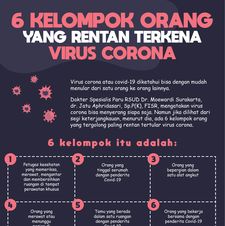 6 Kelompok Orang yang Rentan Terinfeksi Virus Corona