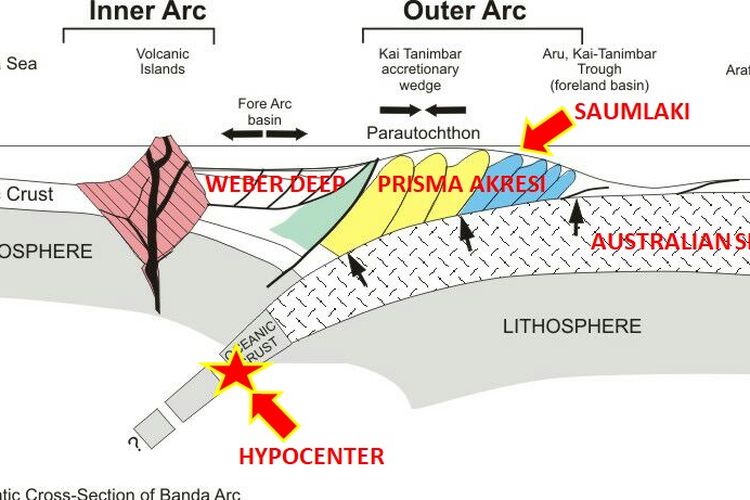 Gempa Laut Banda, Minggu (22/9/2019).