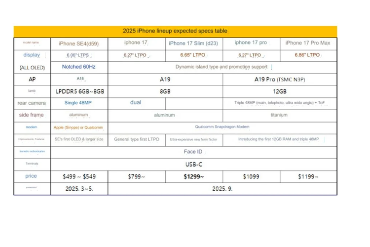 Bocoran spesifikasi iPhone 17 series