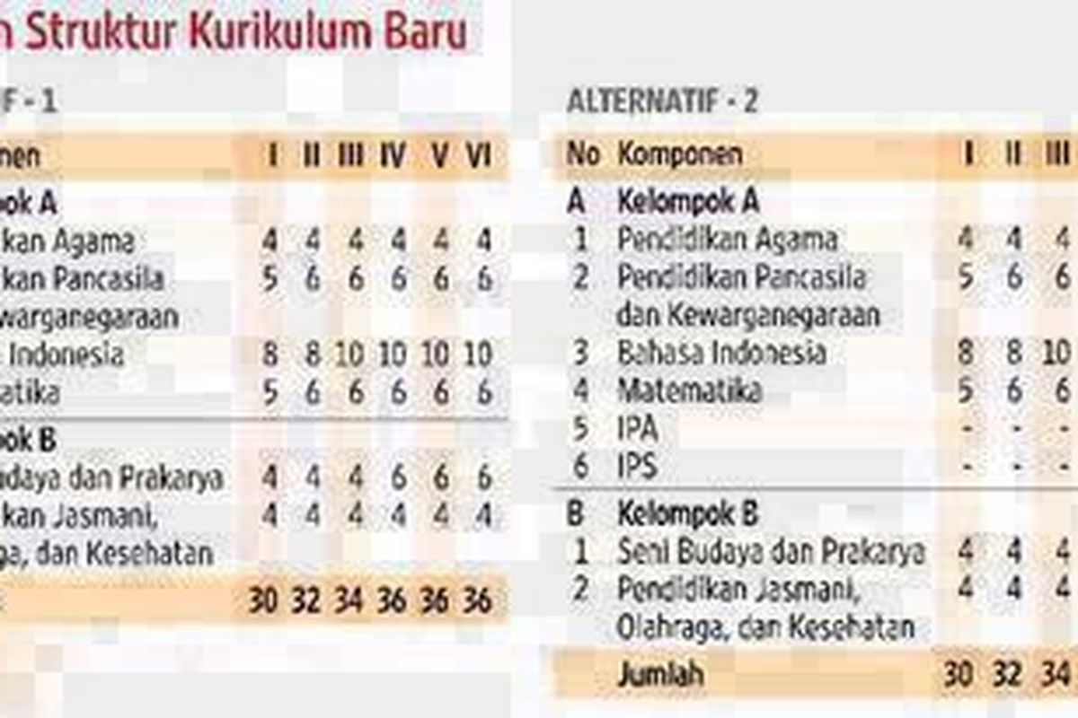 Sumber: Kementerian Pendidikan dan Kebudayaan.
