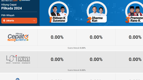 Link Quick Count Pilkada 2024, Pantau Hasilnya mulai Pukul 15.00 WIB