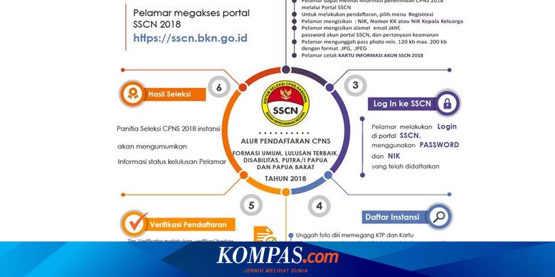 19+ Pada seleksi cpns sebanyak 200 peserta ideas in 2021 