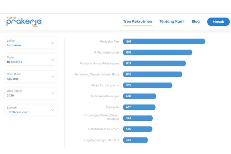 Tangkapan layar Blog Tren Rekrutmen dari laman Prakerja