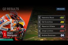 Marquez Coba Menjauh, Rossi Kerja Keras di GP Silverstone