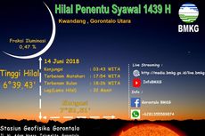 BMKG: Metode Hisab dan Imkan Rukyat, 1 Syawal Jatuh pada 15 Juni 2018