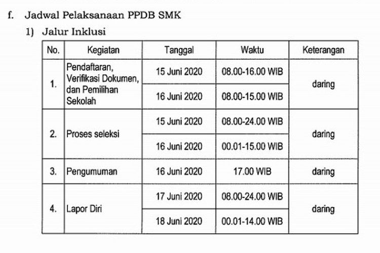 Jadwal PPDB SMK di DKI Jakarta.