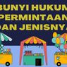 Bunyi Hukum Permintaan dan Jenisnya