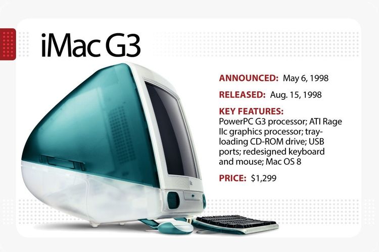 Penampilan komputer iMac pertama, iMac G3.