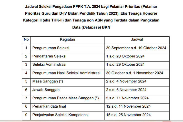 Jadwal seleksi PPPK 2024.