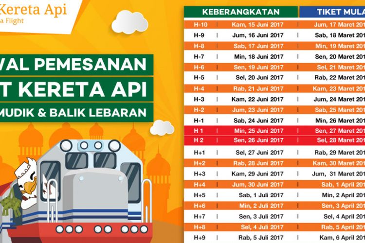 Jadwal pemesanan kereta api untuk mudik 2017