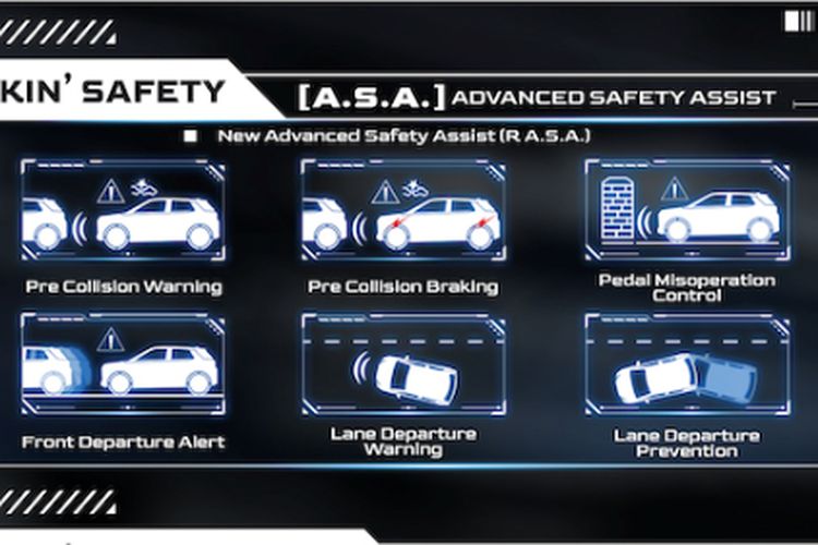 Daihatsu Advanced Safety Assist (ASA)