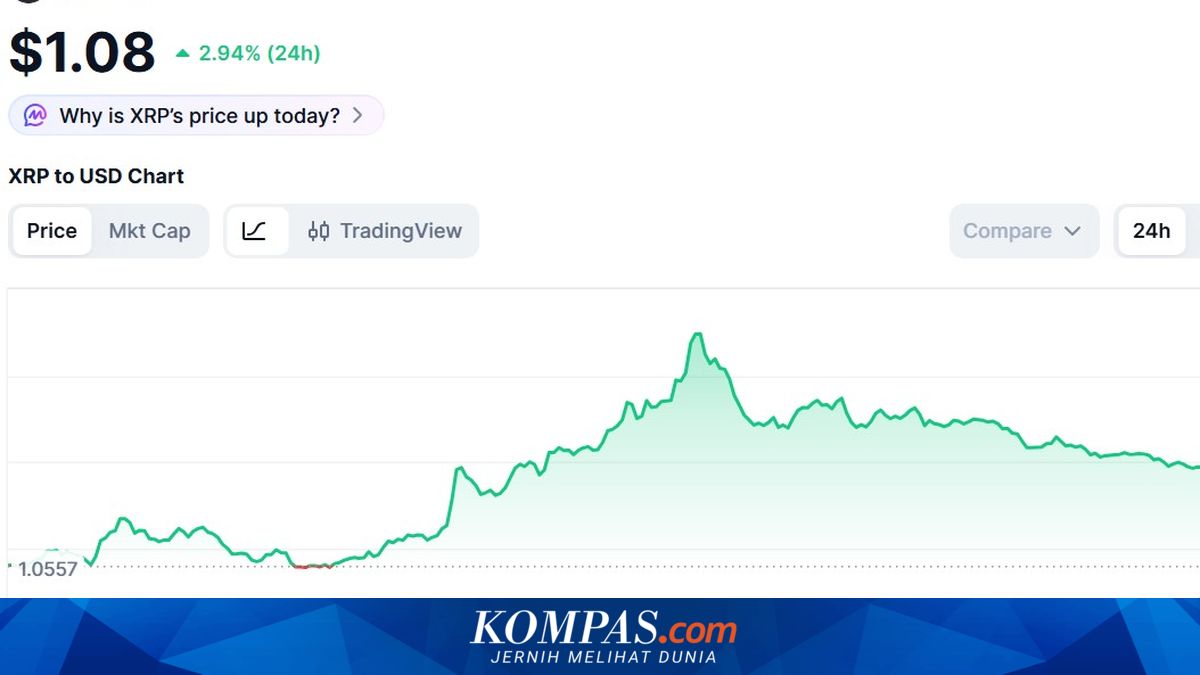 Harga XRP Hari Ini 3 Juli 2026, Naik Dekati Zona Resistensi