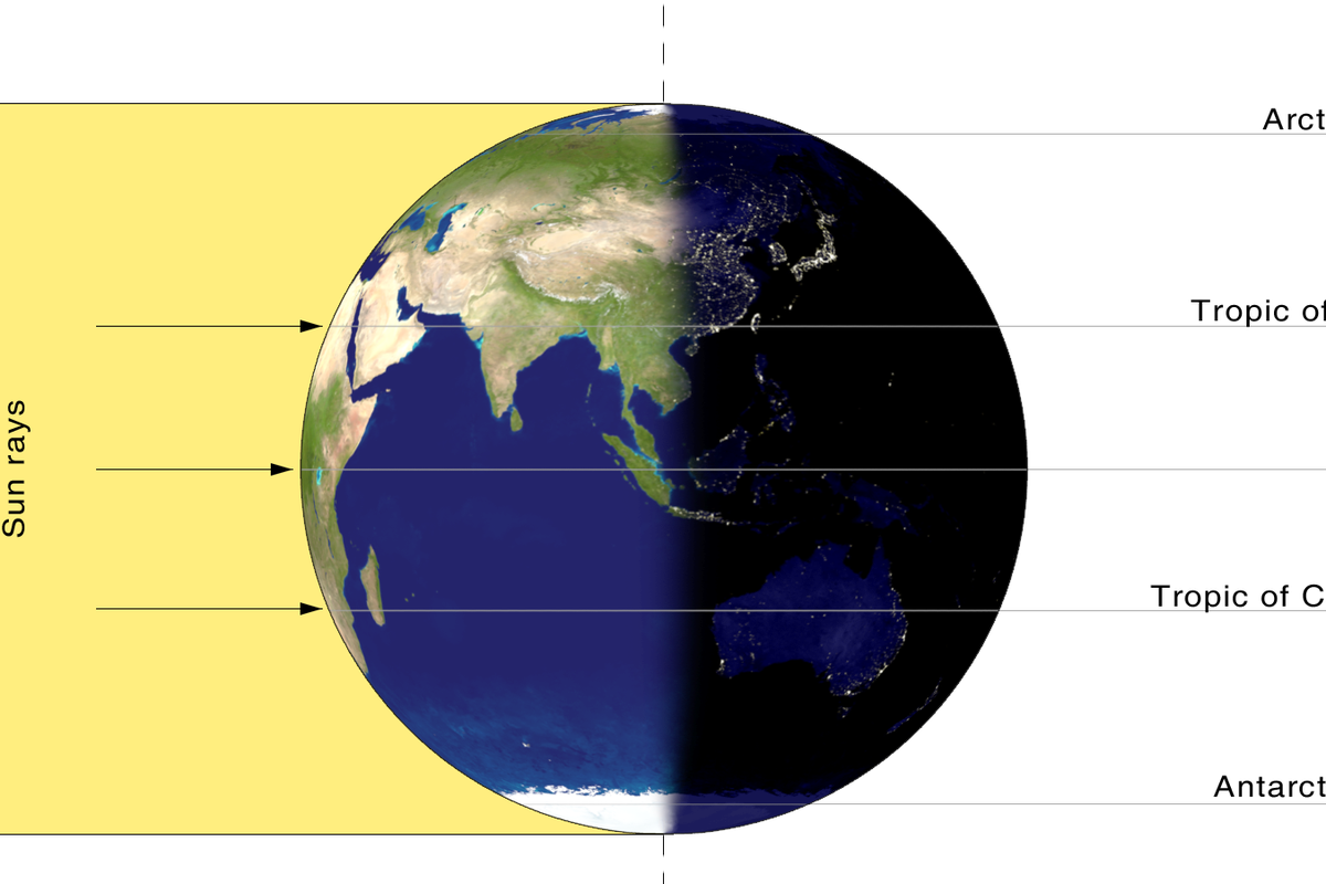 Ilustrasi fenomena equinox, dampak equinox bagi Indonesia.
