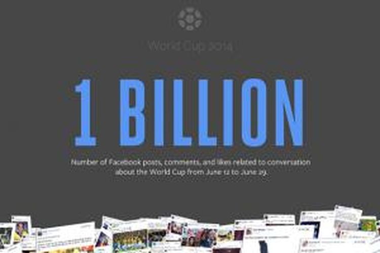 Interaksi terkait Piala Dunia 2014 di Facebook sudah mencapai 1 miliar